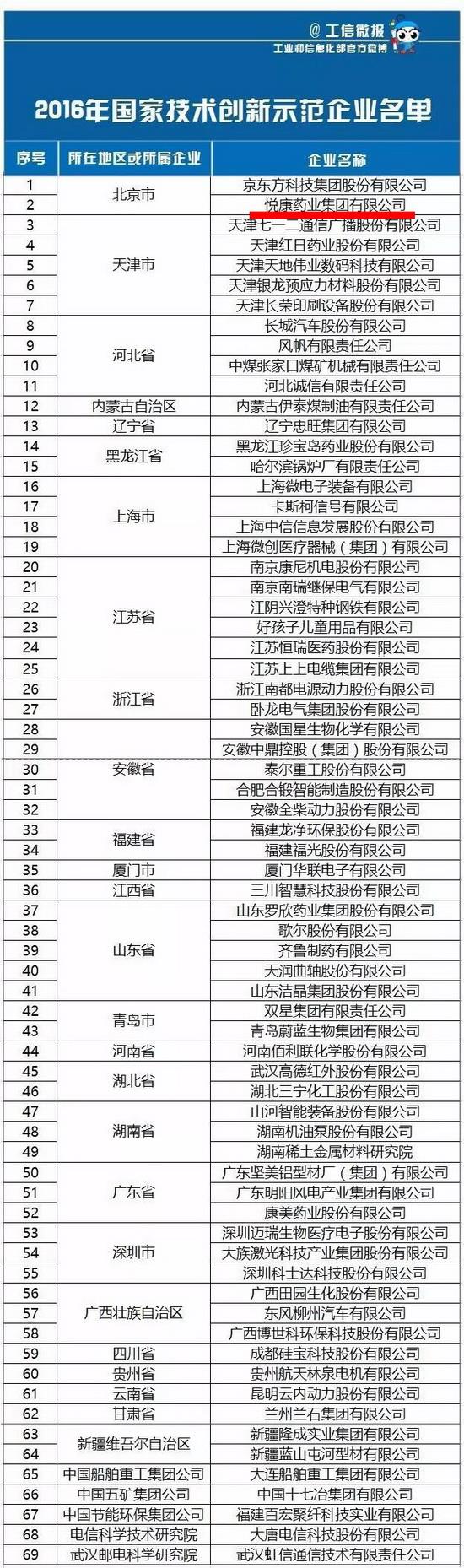 bifa·必发(中国集团)唯一官方网站