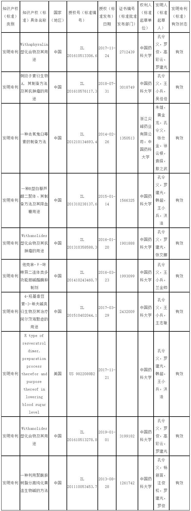 bifa·必发(中国集团)唯一官方网站